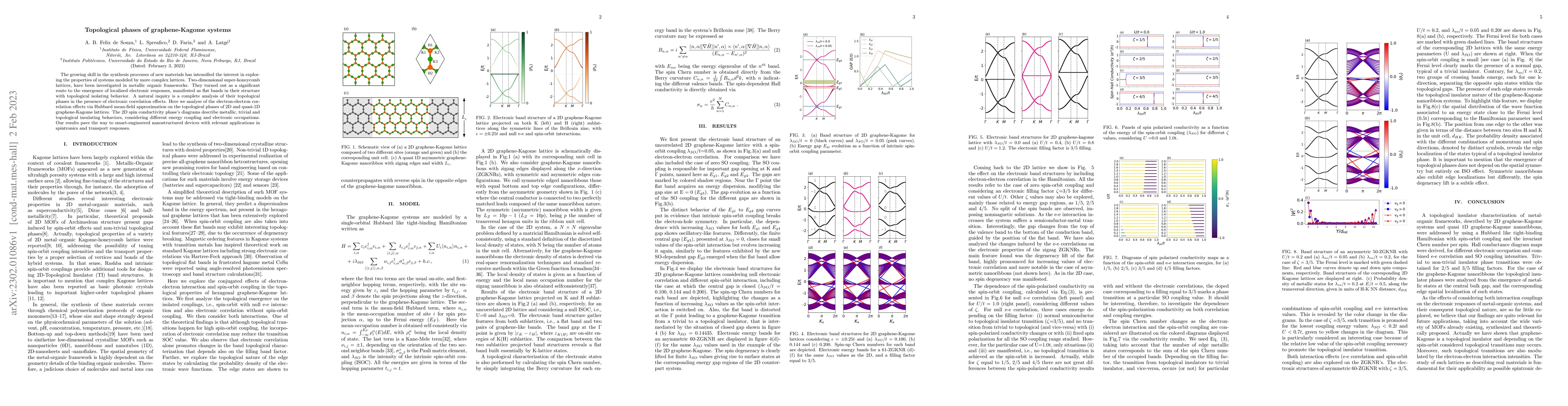 Thumbnail for Topological phases of graphene-Kagome systems