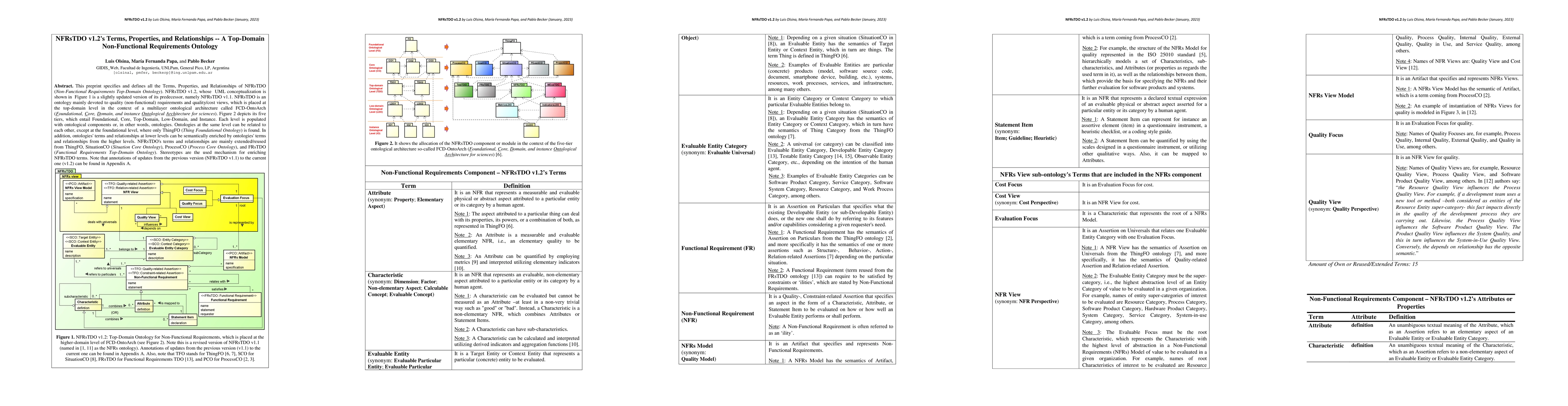 Thumbnail for NFRsTDO v1.2's Terms, Properties, and Relationships -- A Top-Domain
  Non-Functional Requirements Ontology