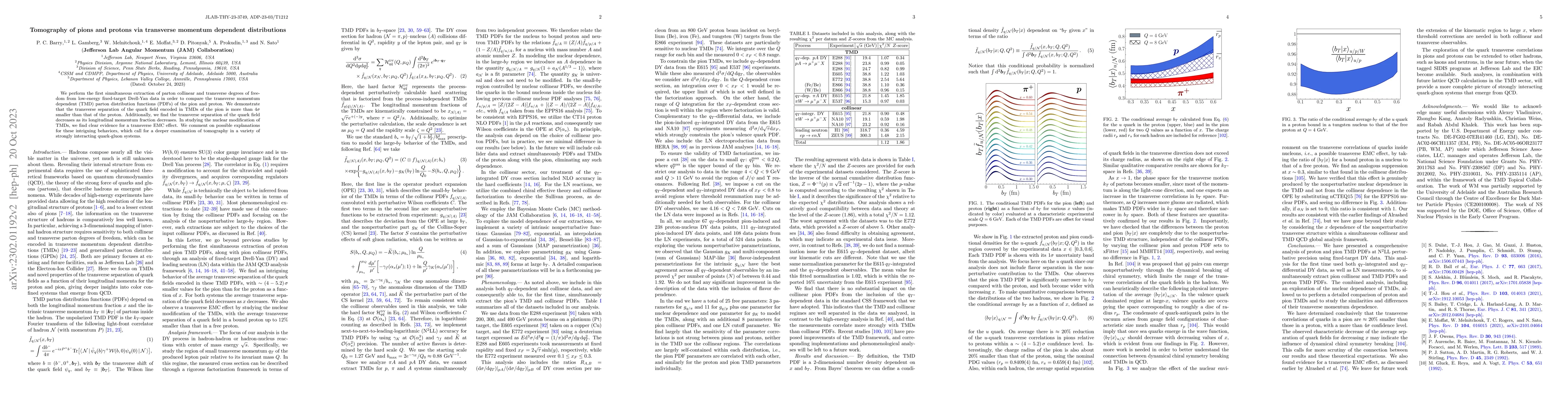 Thumbnail for Tomography of pions and protons via transverse momentum dependent
  distributions