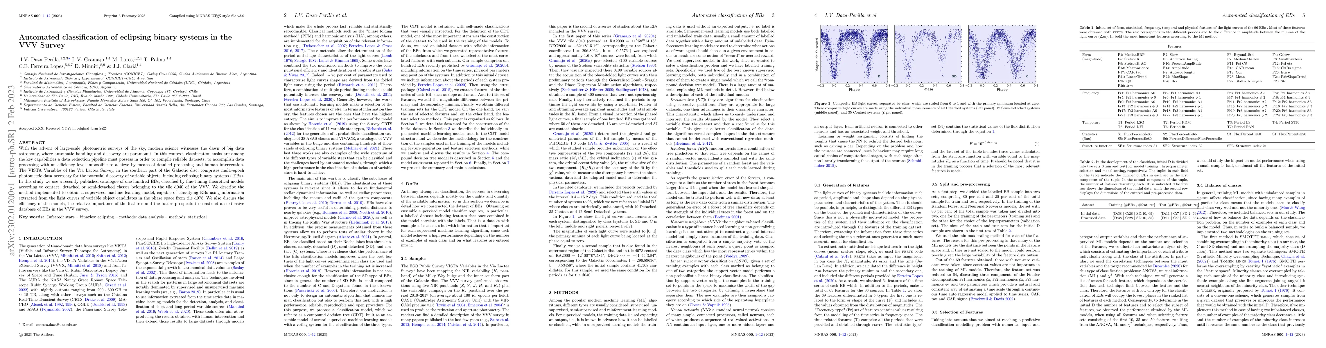 Thumbnail for Automated classification of eclipsing binary systems in the VVV Survey