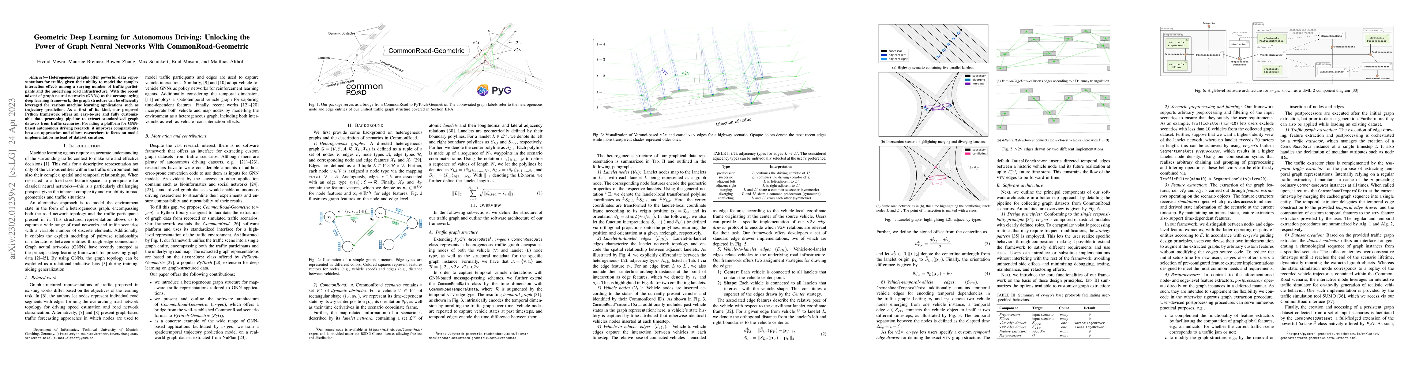 Thumbnail for Geometric Deep Learning for Autonomous Driving: Unlocking the Power of
  Graph Neural Networks With CommonRoad-Geometric