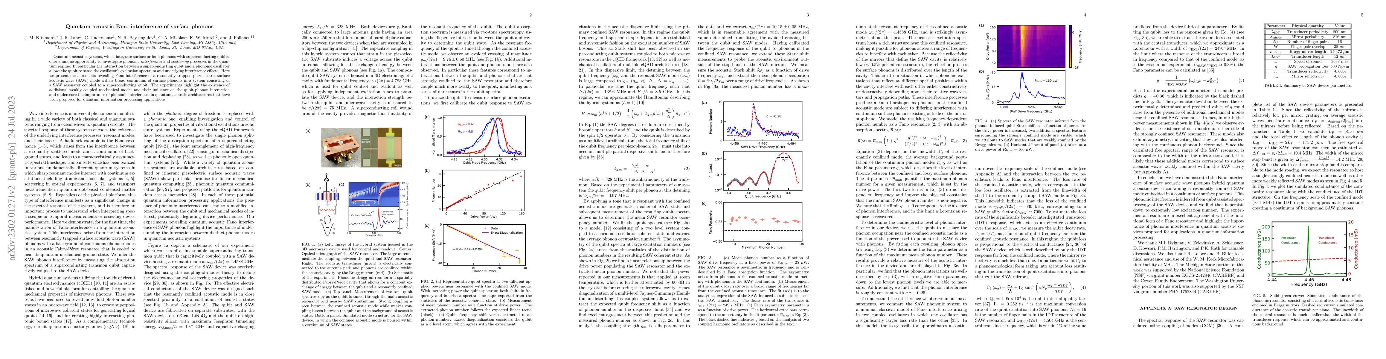 Thumbnail for Quantum acoustic Fano interference of surface phonons