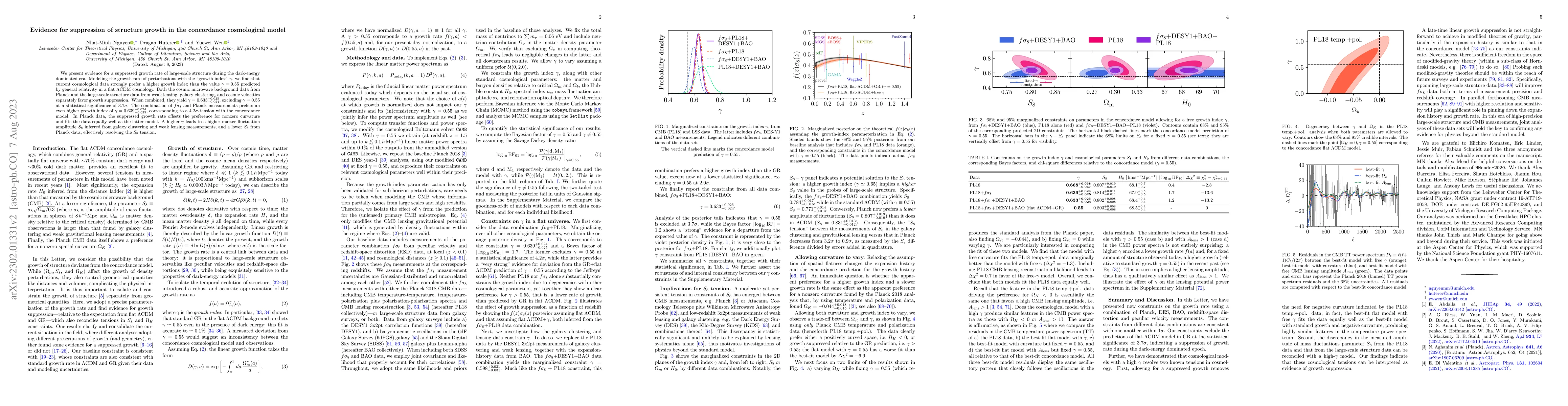 Thumbnail for Evidence for suppression of structure growth in the concordance
  cosmological model