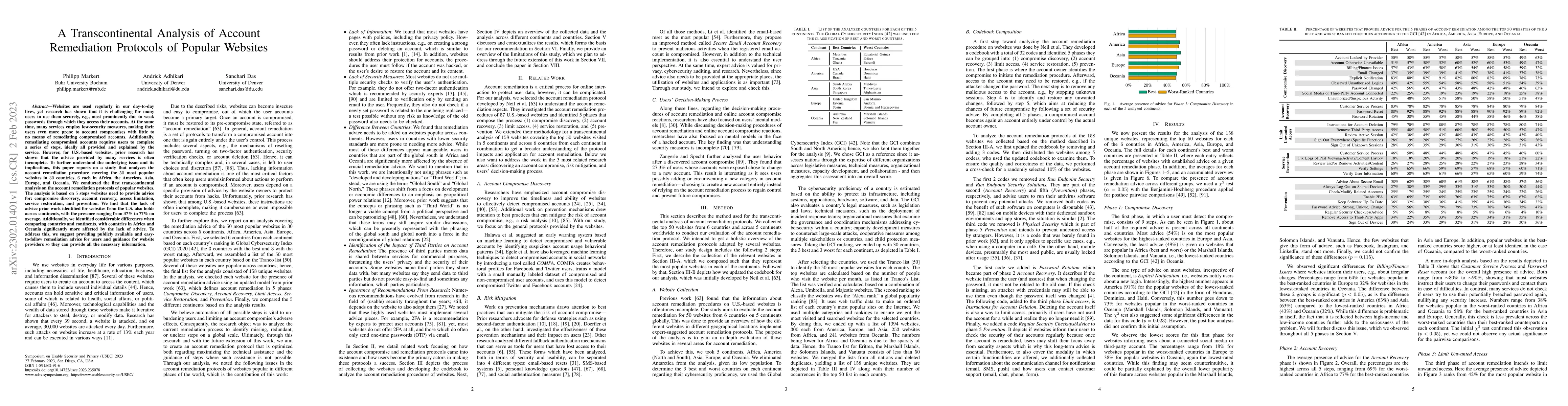 Thumbnail for A Transcontinental Analysis of Account Remediation Protocols of Popular
  Websites