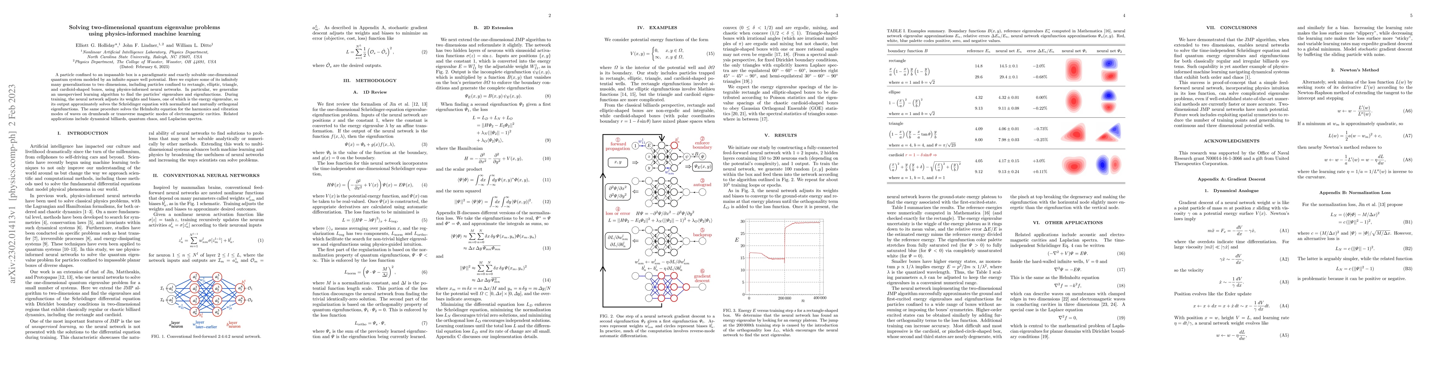 Thumbnail for Solving two-dimensional quantum eigenvalue problems using
  physics-informed machine learning