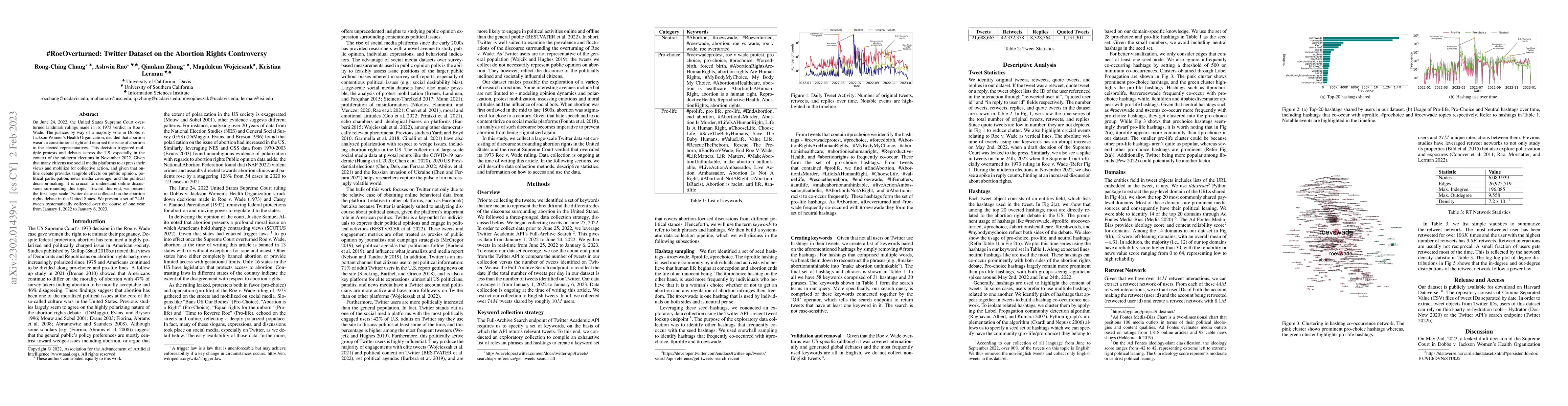 Thumbnail for #RoeOverturned: Twitter Dataset on the Abortion Rights Controversy