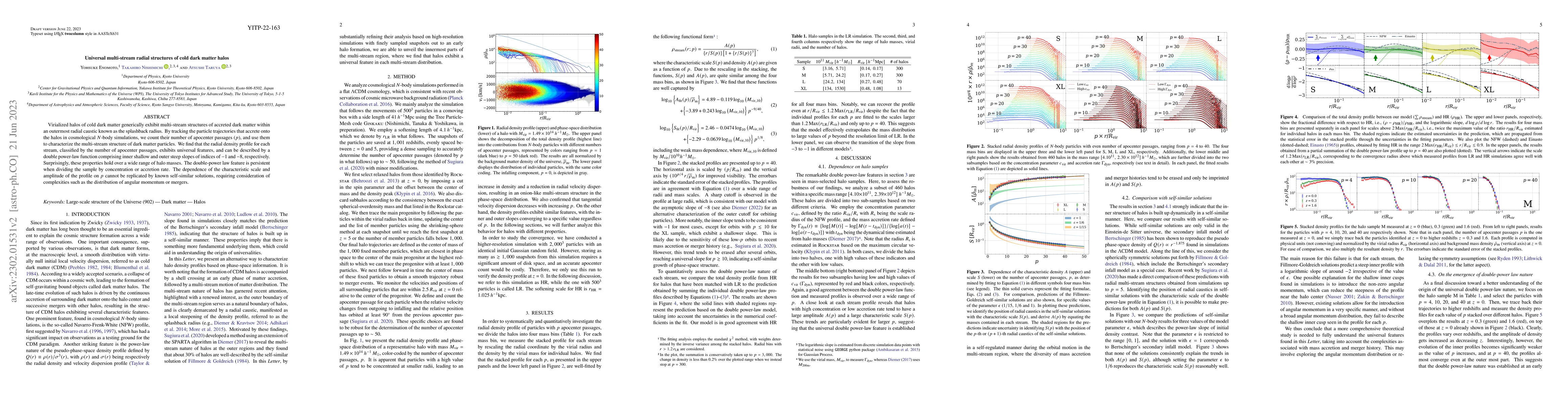 Thumbnail for Universal multi-stream radial structures of cold dark matter halos