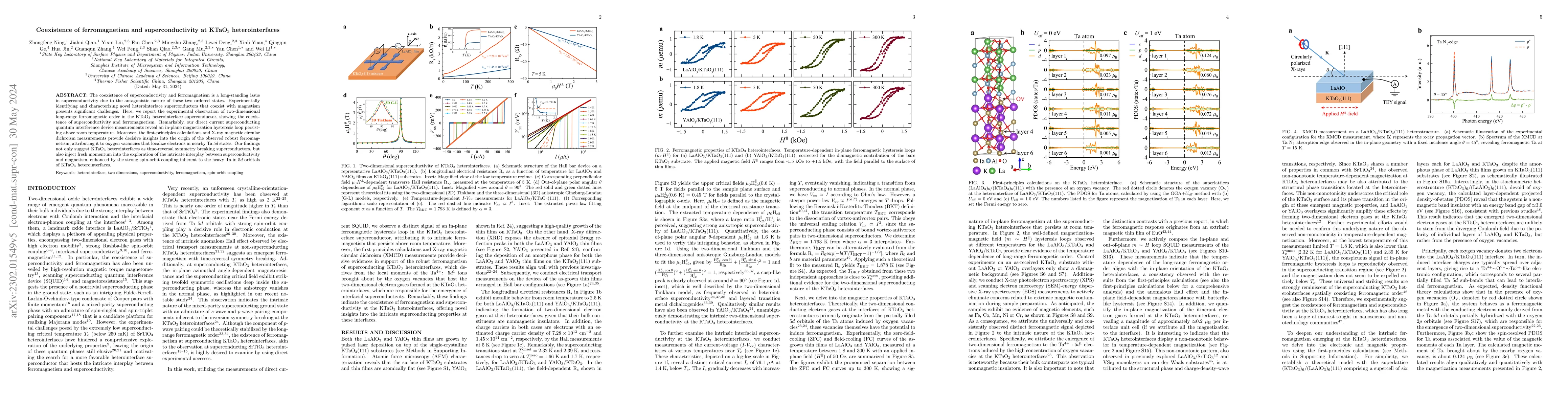 Thumbnail for Coexistence of ferromagnetism and superconductivity at KTaO$_3$
  heterointerfaces