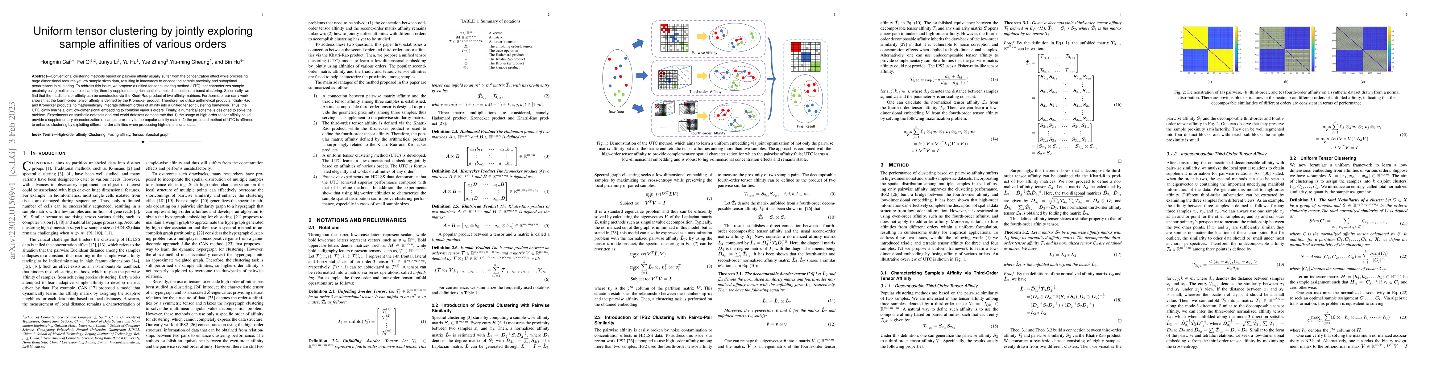 Thumbnail for Uniform tensor clustering by jointly exploring sample affinities of
  various orders