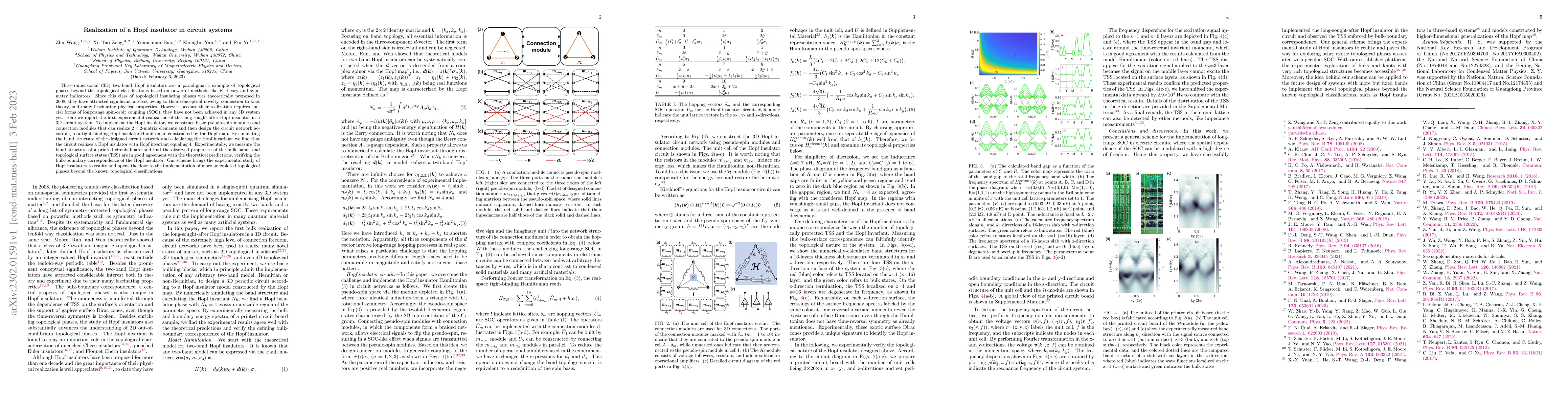 Thumbnail for Realization of a Hopf insulator in circuit systems