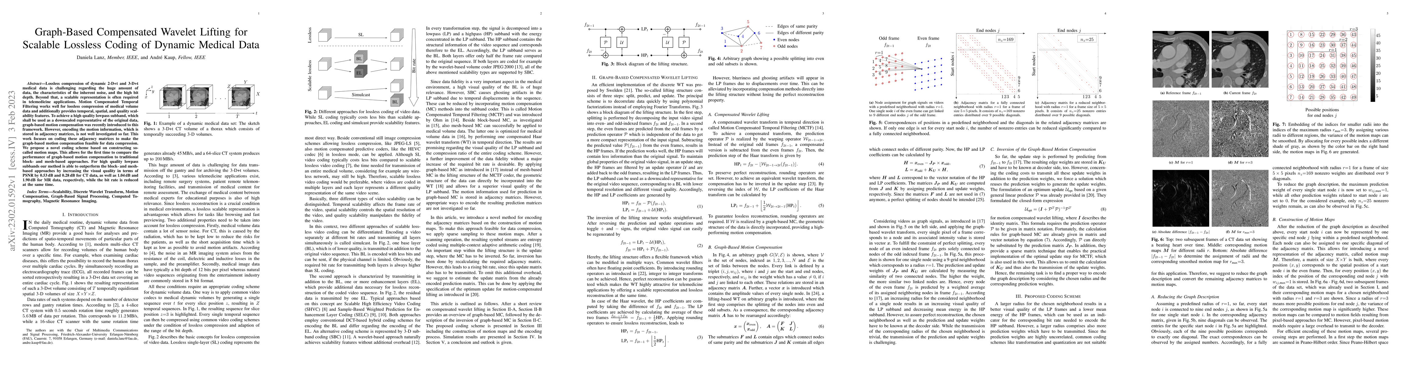 Thumbnail for Graph-Based Compensated Wavelet Lifting for Scalable Lossless Coding of
  Dynamic Medical Data