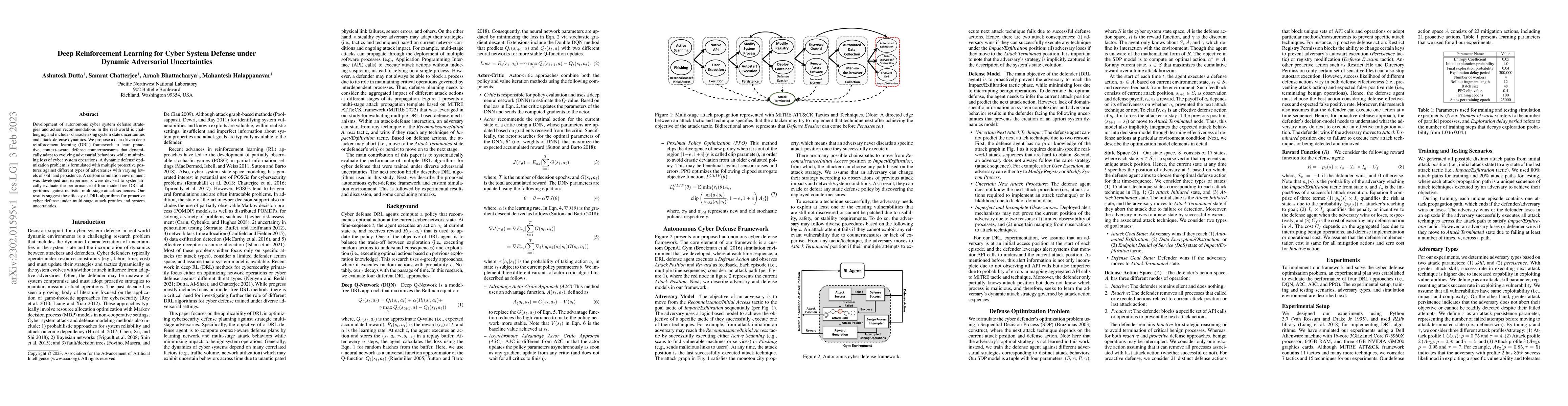 Thumbnail for Deep Reinforcement Learning for Cyber System Defense under Dynamic
  Adversarial Uncertainties