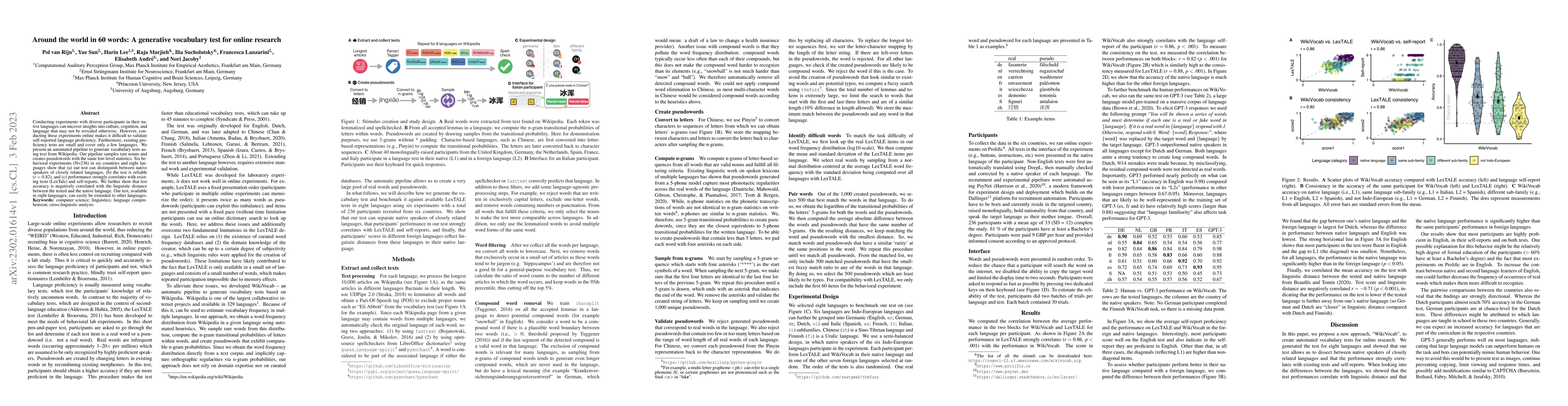 Thumbnail for Around the world in 60 words: A generative vocabulary test for online
  research