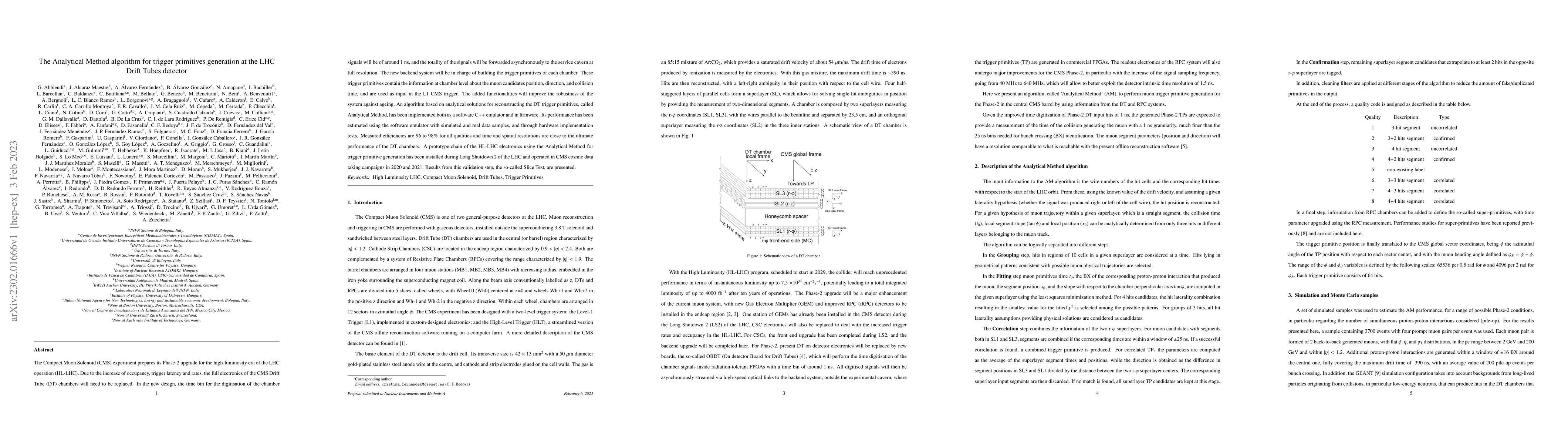 Thumbnail for The Analytical Method algorithm for trigger primitives generation at the
  LHC Drift Tubes detector