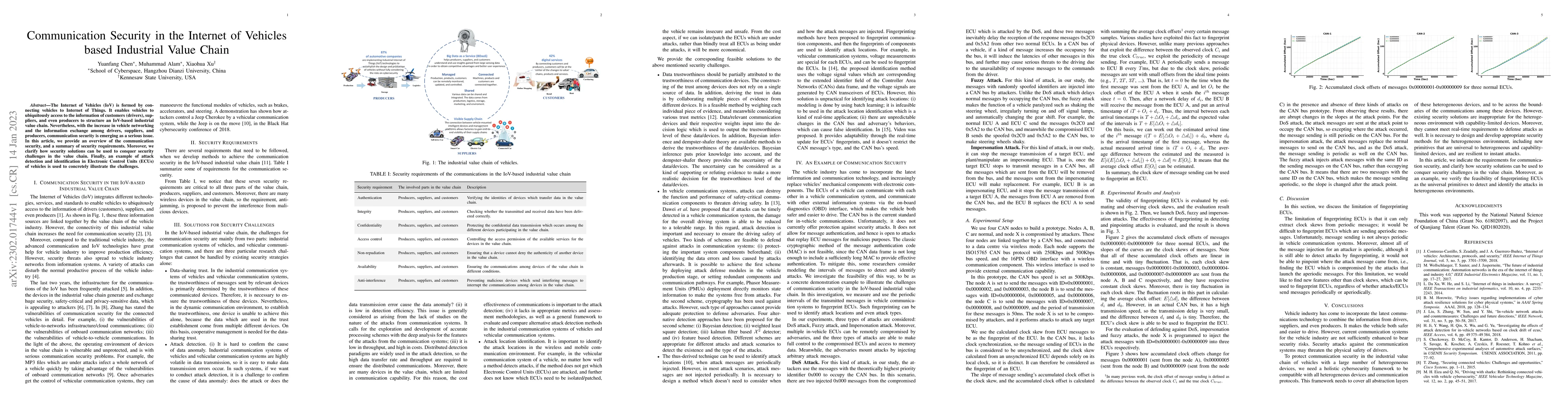 Thumbnail for Communication Security in the Internet of Vehicles based Industrial
  Value Chain