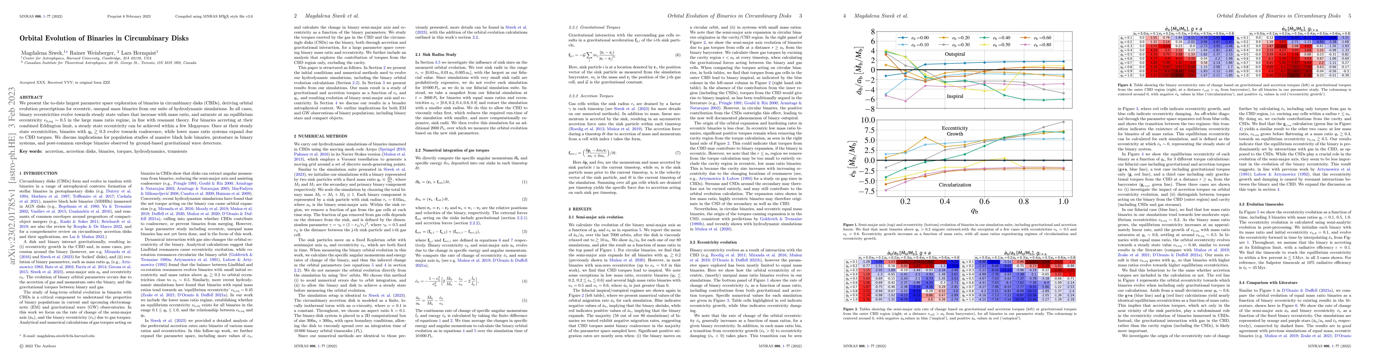 Thumbnail for Orbital Evolution of Binaries in Circumbinary Disks