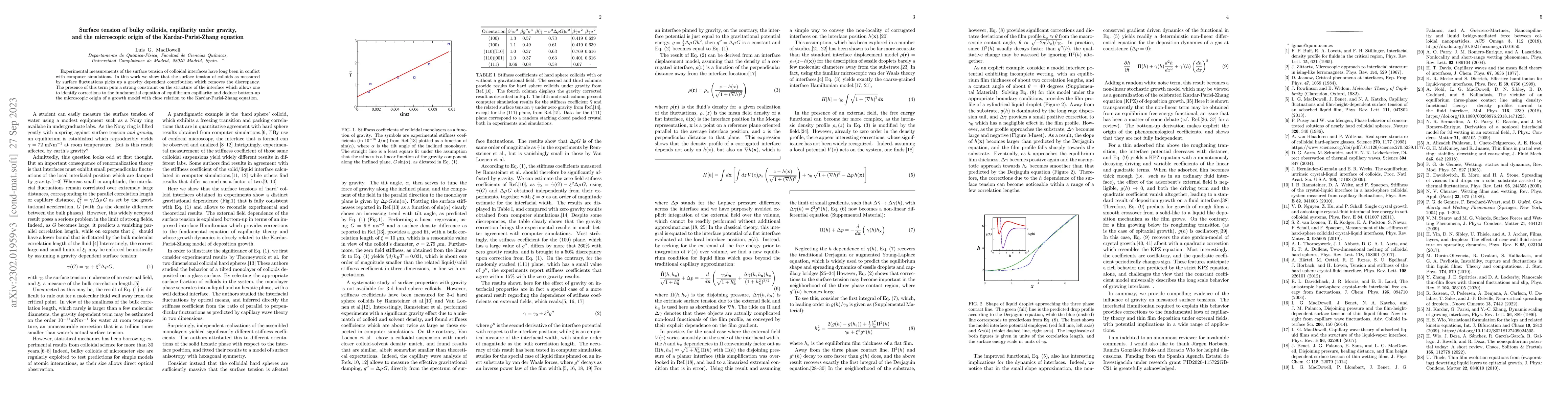 Thumbnail for Surface tension of bulky colloids, capillarity under gravity and the
  microscopic origin of the Kardar-Parisi-Zhang equation