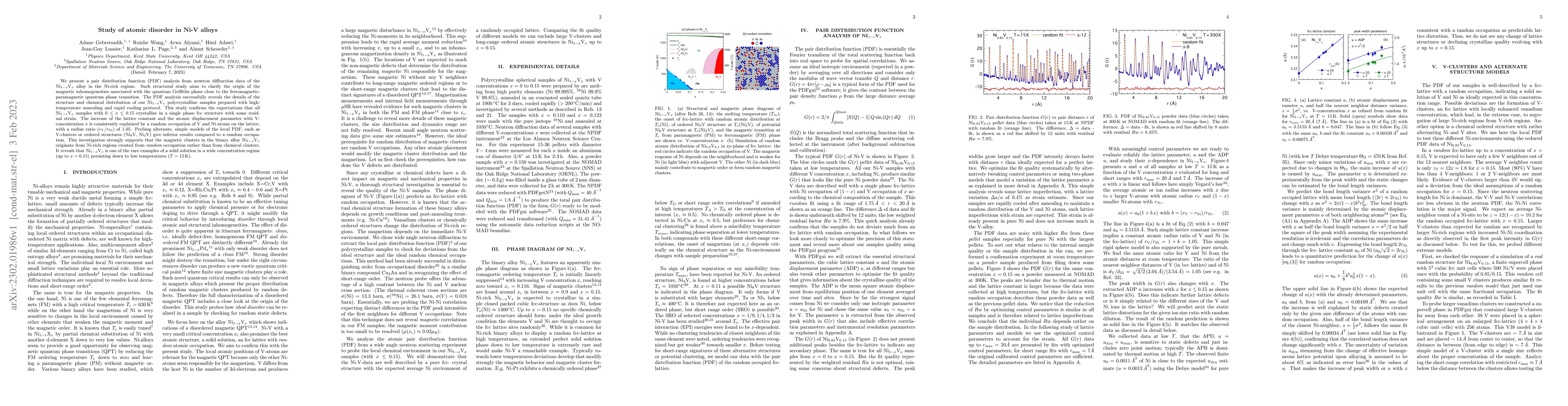 Thumbnail for Study of atomic disorder in Ni-V alloys