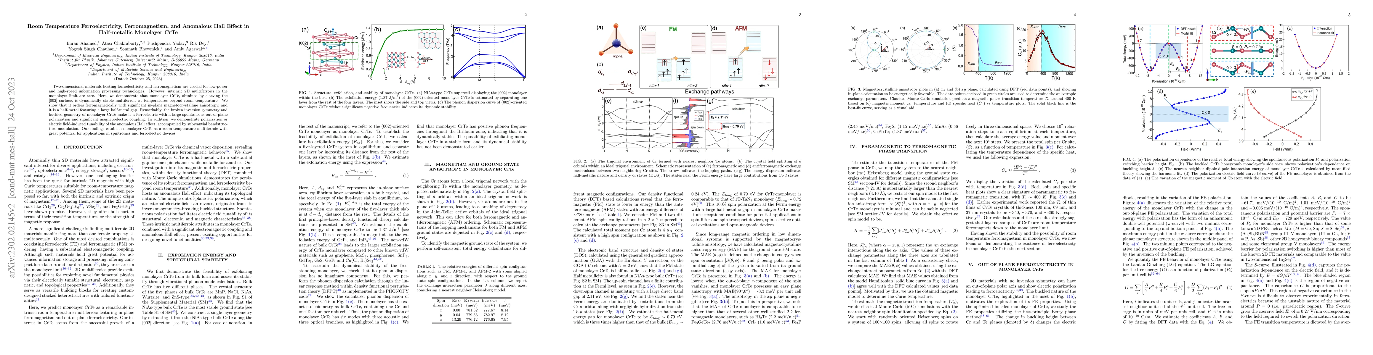 Thumbnail for Room Temperature Ferroelectricity, Ferromagnetism, and Anomalous Hall
  Effect in Half-metallic Monolayer CrTe