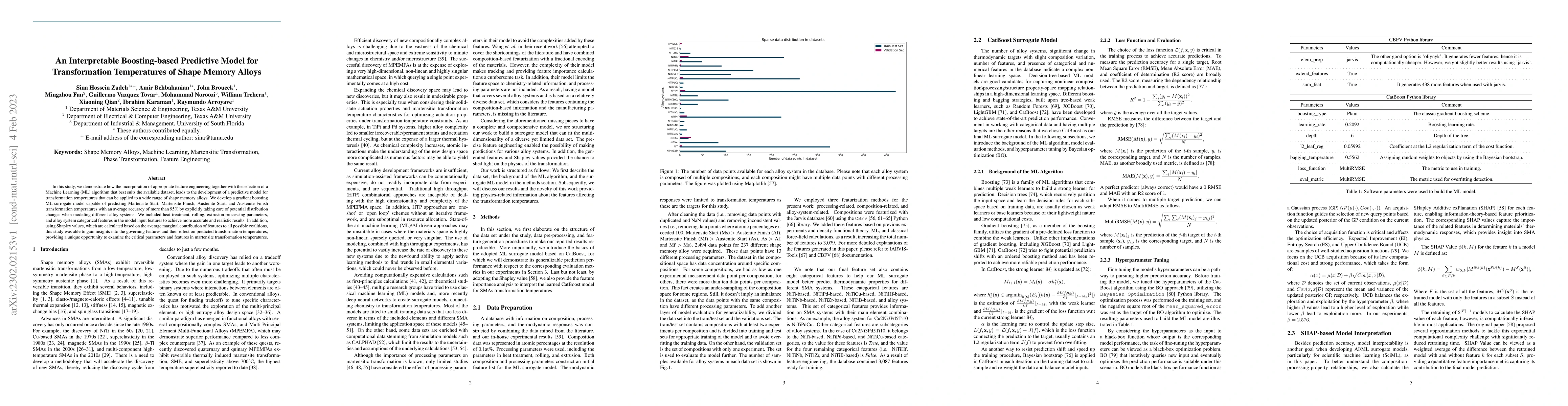 Thumbnail for An Interpretable Boosting-based Predictive Model for Transformation
  Temperatures of Shape Memory Alloys