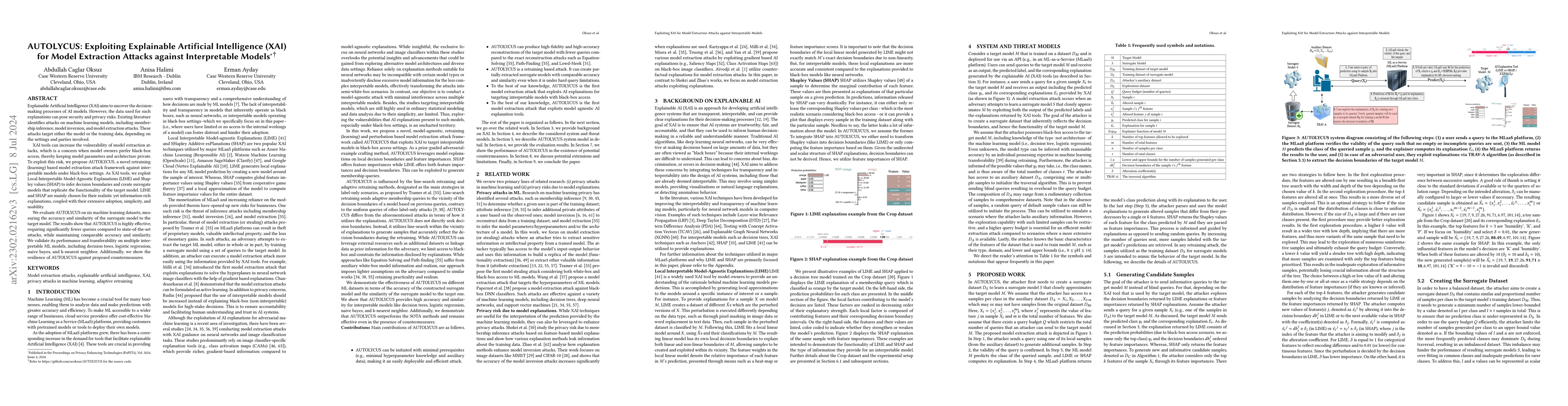 Thumbnail for AUTOLYCUS: Exploiting Explainable AI (XAI) for Model Extraction Attacks
  against Interpretable Models