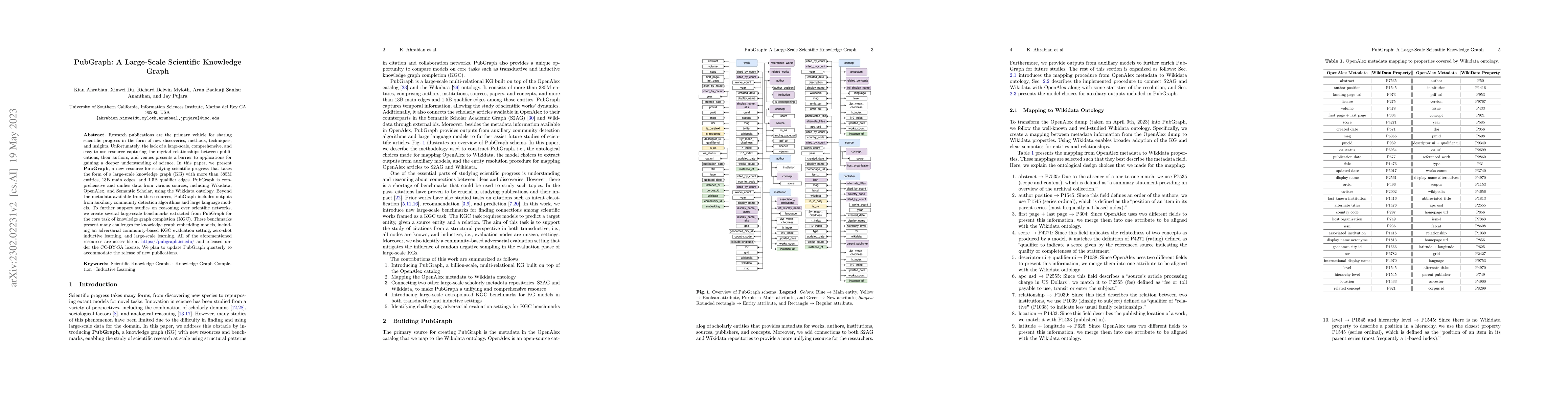 Thumbnail for PubGraph: A Large-Scale Scientific Knowledge Graph