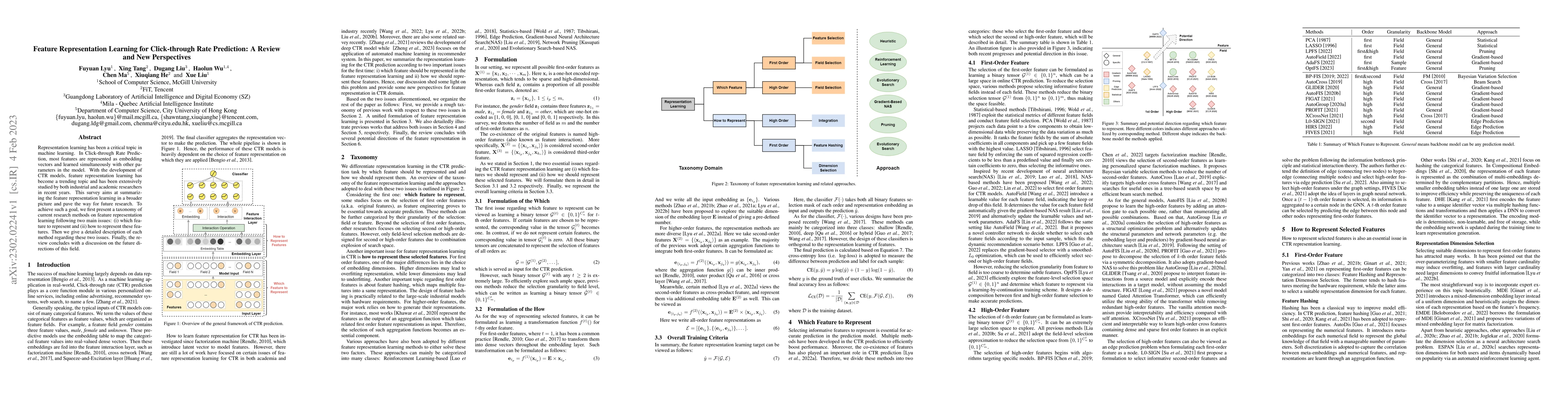 Thumbnail for Feature Representation Learning for Click-through Rate Prediction: A
  Review and New Perspectives