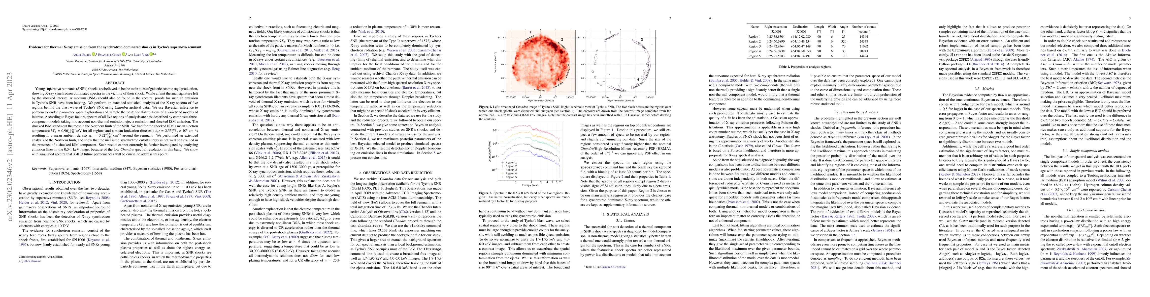 Thumbnail for Evidence for thermal X-ray emission from the synchrotron dominated
  shocks in Tycho's supernova remnant