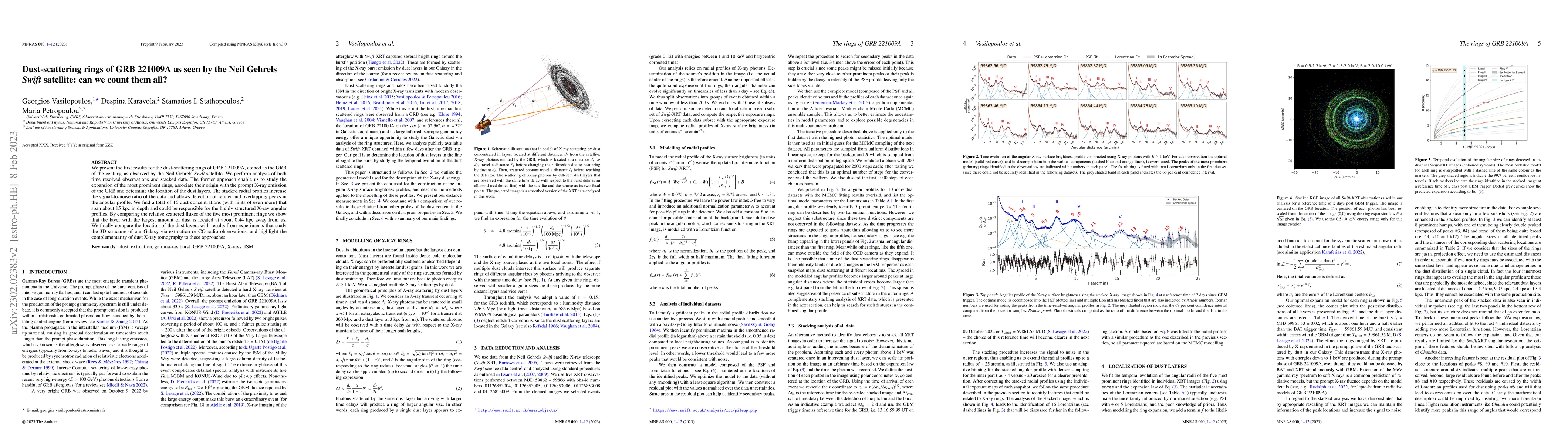 Thumbnail for Dust-scattering rings of GRB 221009A as seen by the Neil Gehrels Swift
  satellite: can we count them all?