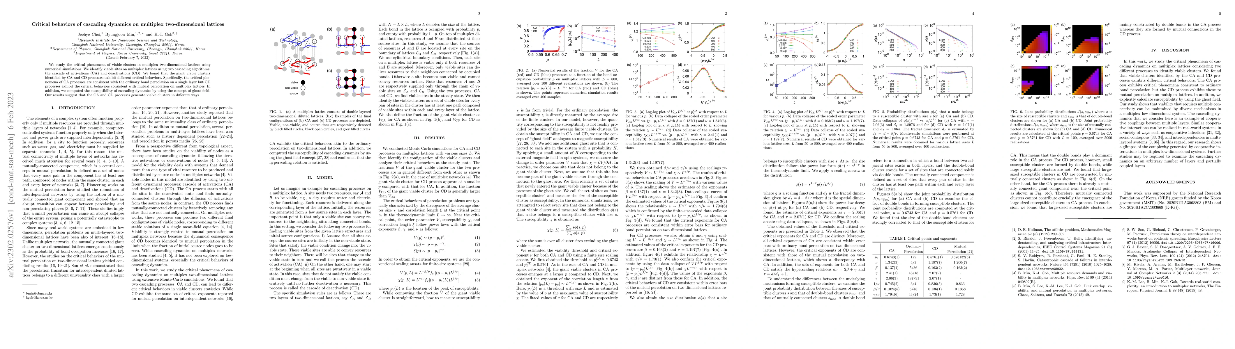 Thumbnail for Critical behaviors of cascading dynamics on multiplex two-dimensional
  lattices