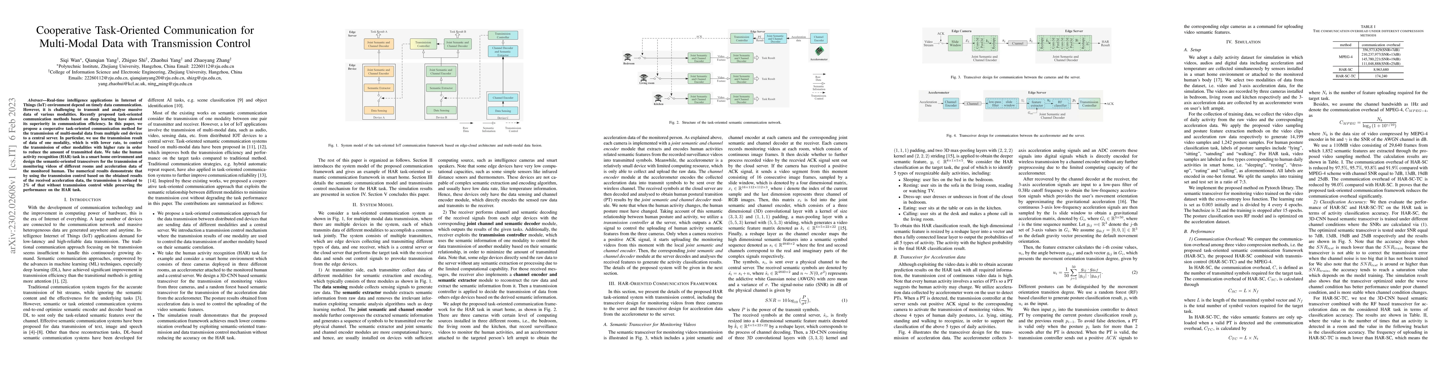 Thumbnail for Cooperative Task-Oriented Communication for Multi-Modal Data with
  Transmission Control