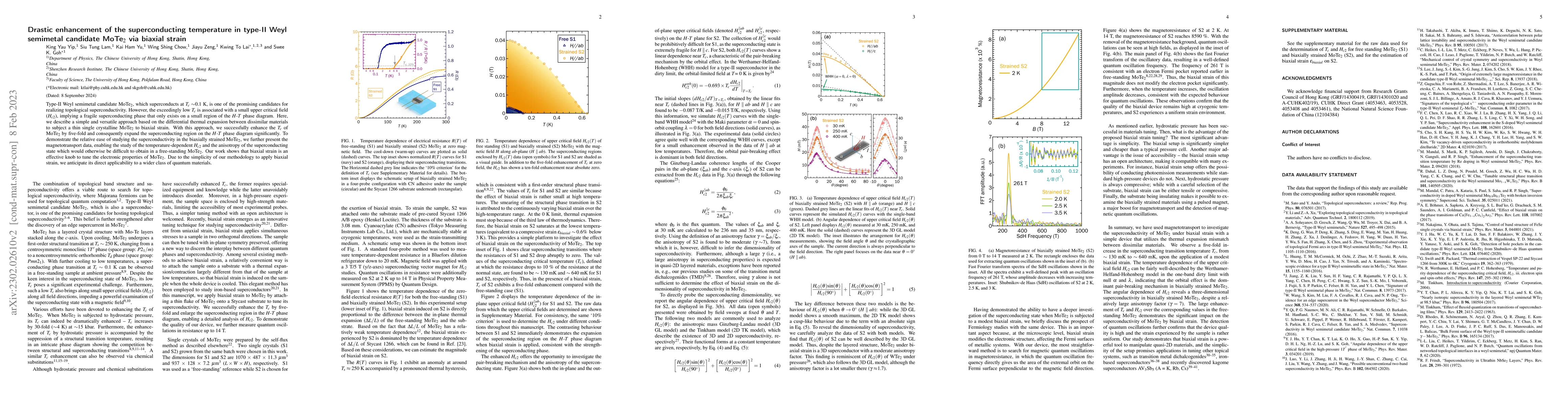 Thumbnail for Drastic enhancement of the superconducting temperature in type-II Weyl
  semimetal candidate MoTe$_2$ via biaxial strain