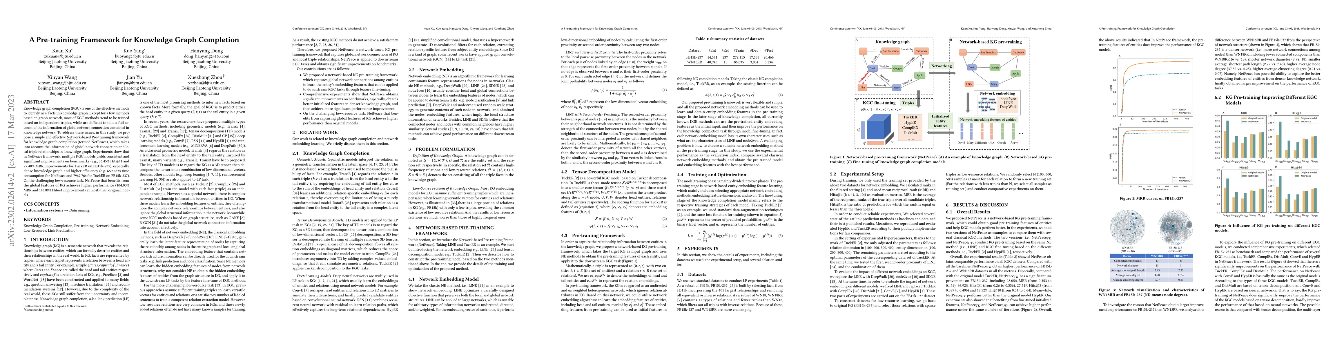 Thumbnail for A Pre-training Framework for Knowledge Graph Completion