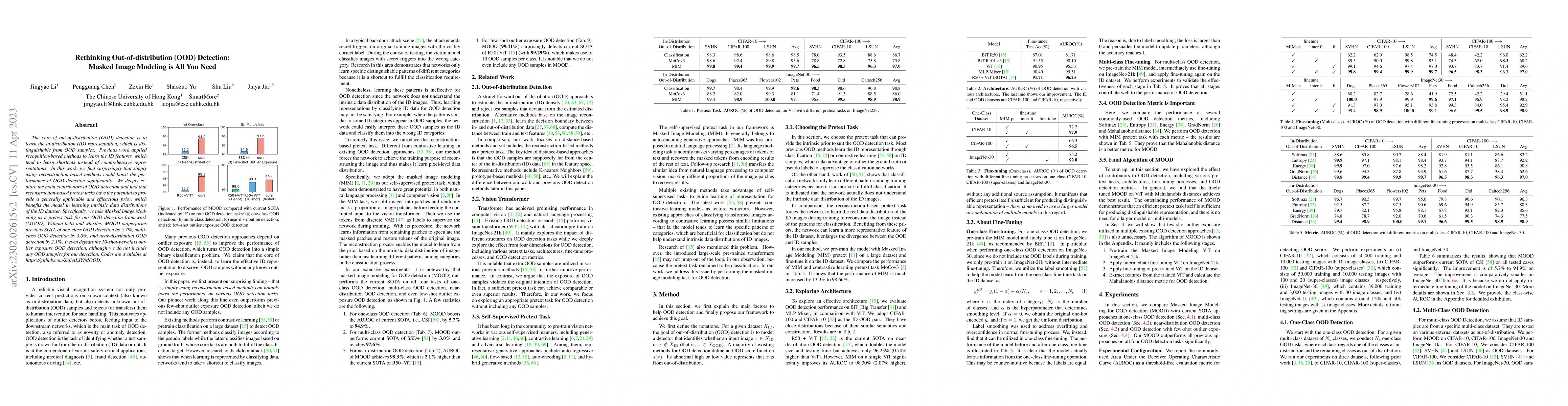 Thumbnail for Rethinking Out-of-distribution (OOD) Detection: Masked Image Modeling is
  All You Need