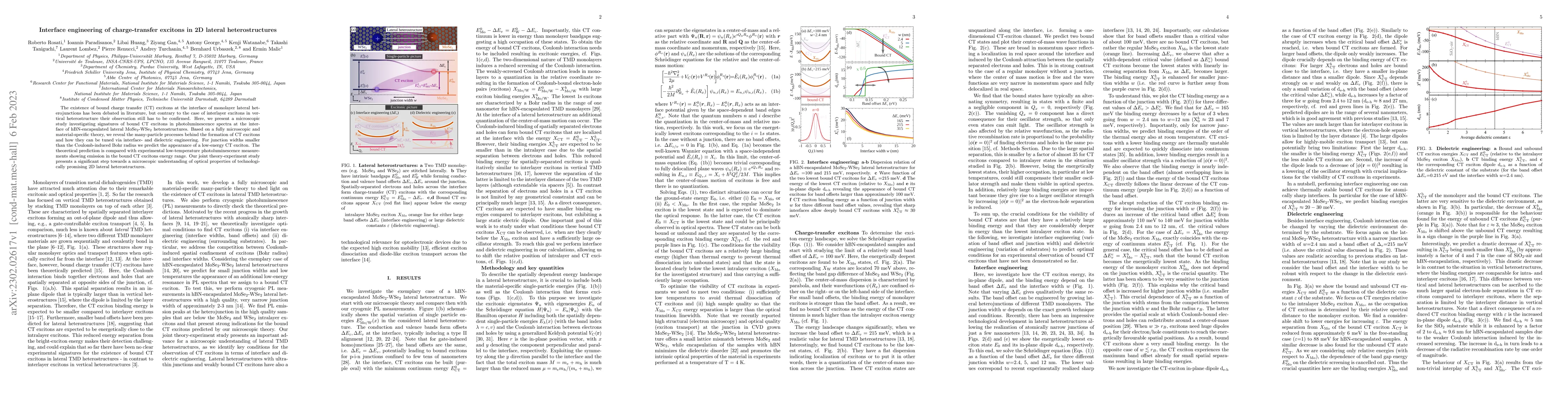 Thumbnail for Interface engineering of charge-transfer excitons in 2D lateral
  heterostructures
