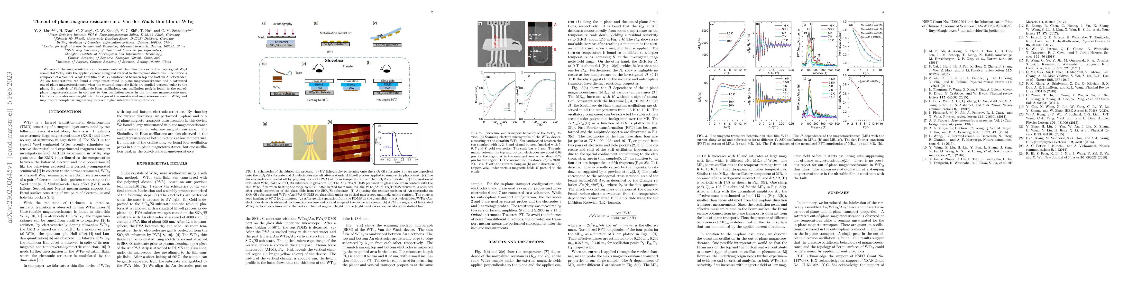 Thumbnail for The out-of-plane magnetoresistance in a Van der Waals thin film of WTe2