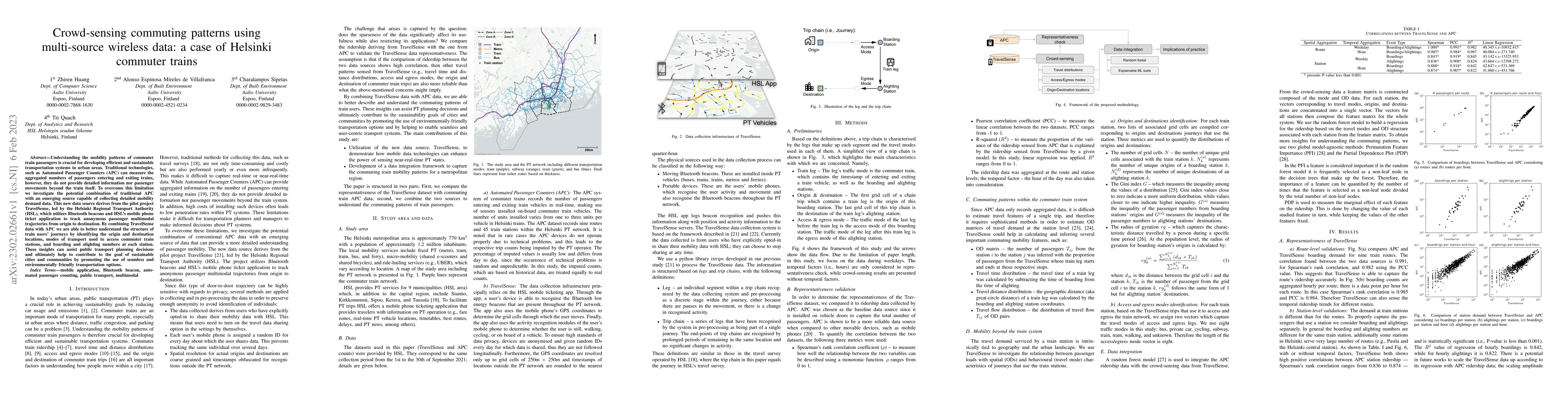 Thumbnail for Crowd-sensing commuting patterns using multi-source wireless data: a
  case of Helsinki commuter trains