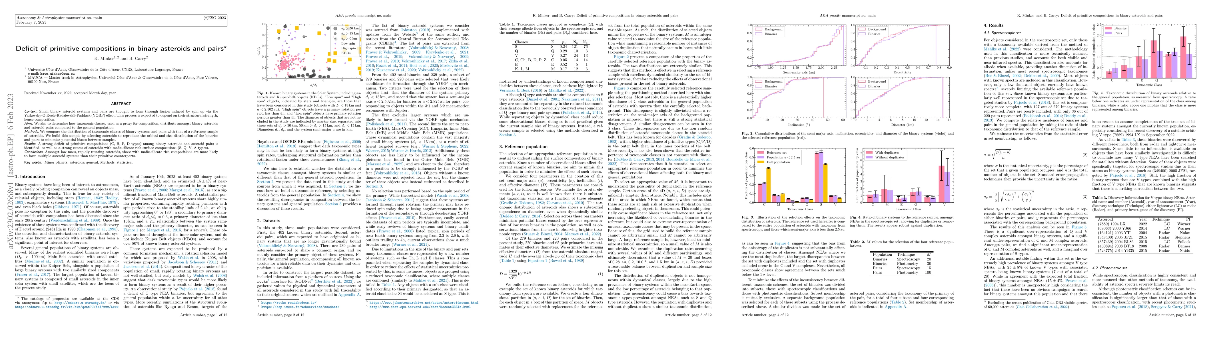 Thumbnail for Deficit of primitive compositions in binary asteroids and pairs