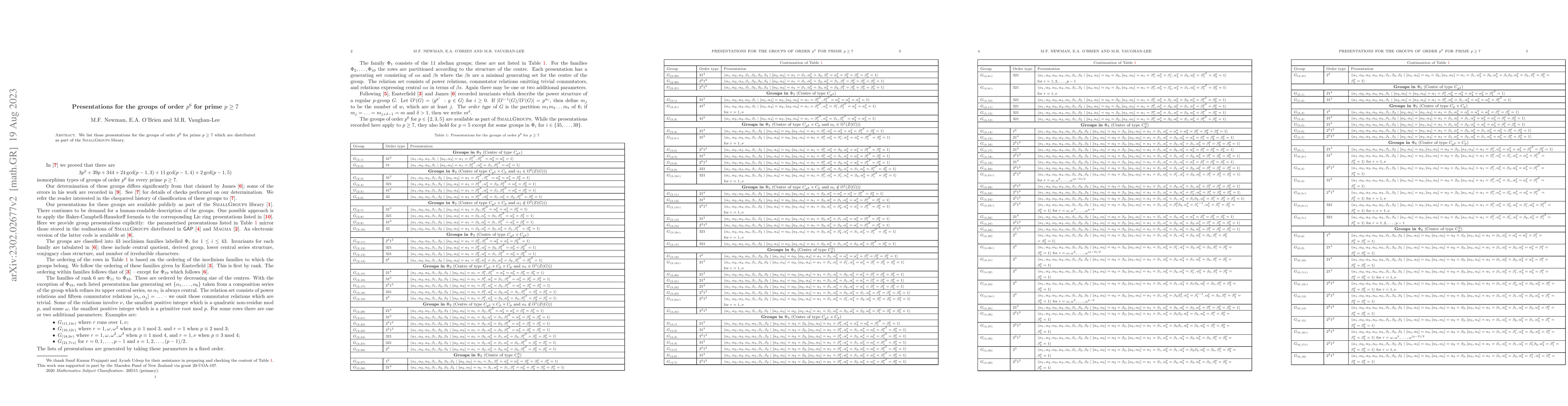 Thumbnail for Presentations for the groups of order $p^6$ for prime $p\geq 7$