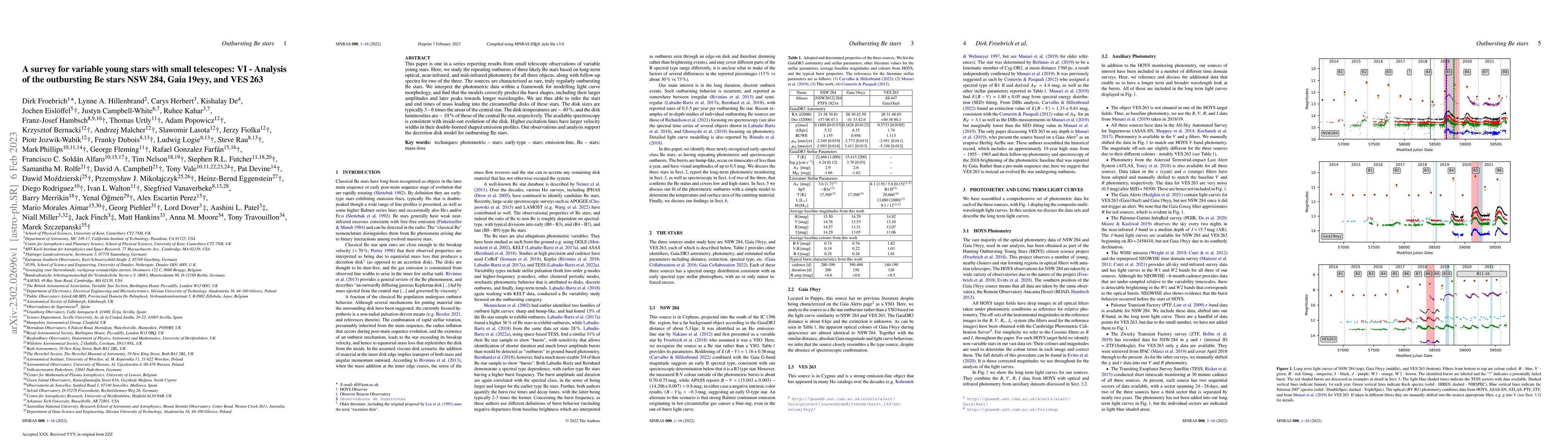 Thumbnail for A survey for variable young stars with small telescopes: VI -- Analysis
  of the outbursting Be stars NSW284, Gaia19eyy, and VES263