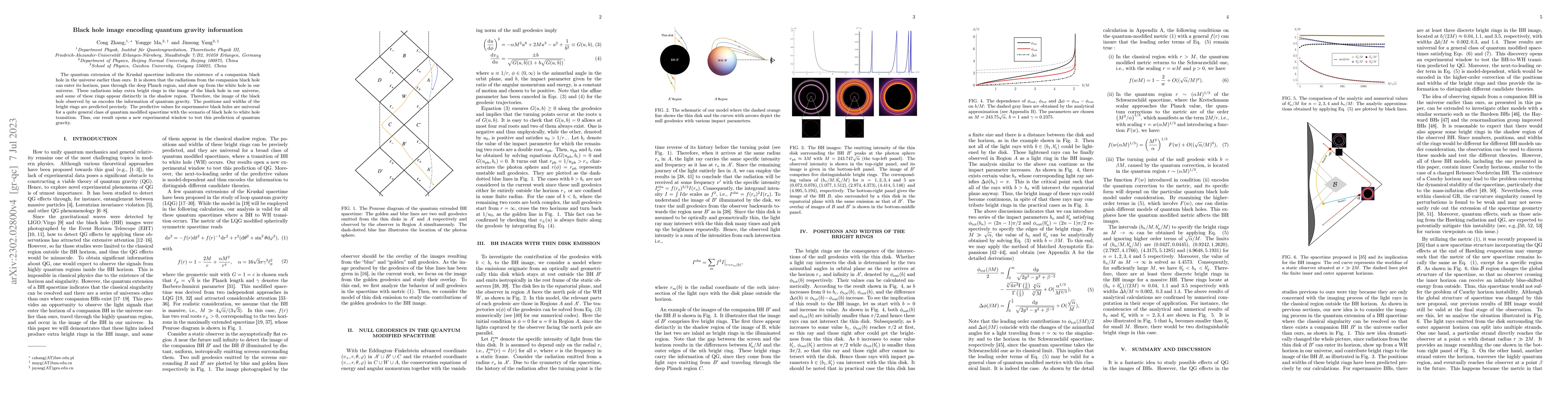 Thumbnail for Black hole image encoding quantum gravity information