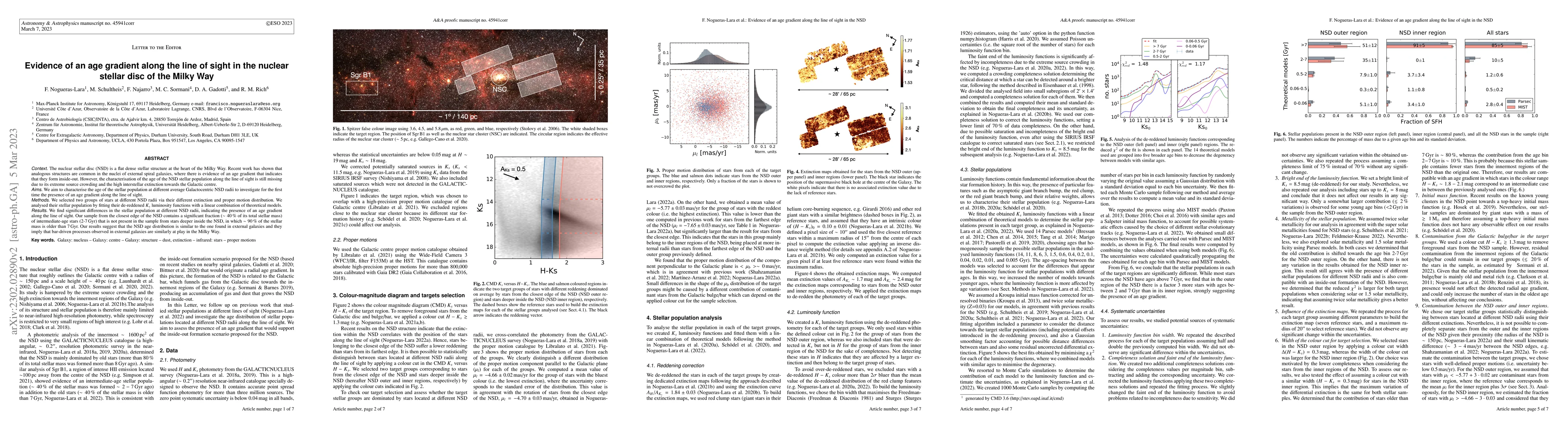 Thumbnail for Evidence of an age gradient along the line of sight in the nuclear
  stellar disc of the Milky Way