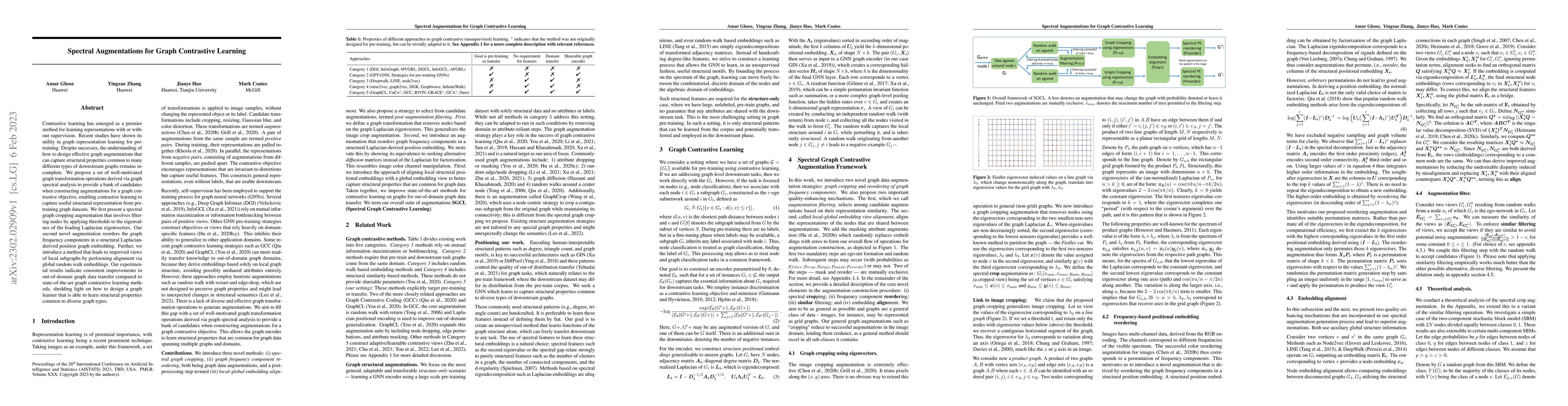 Thumbnail for Spectral Augmentations for Graph Contrastive Learning
