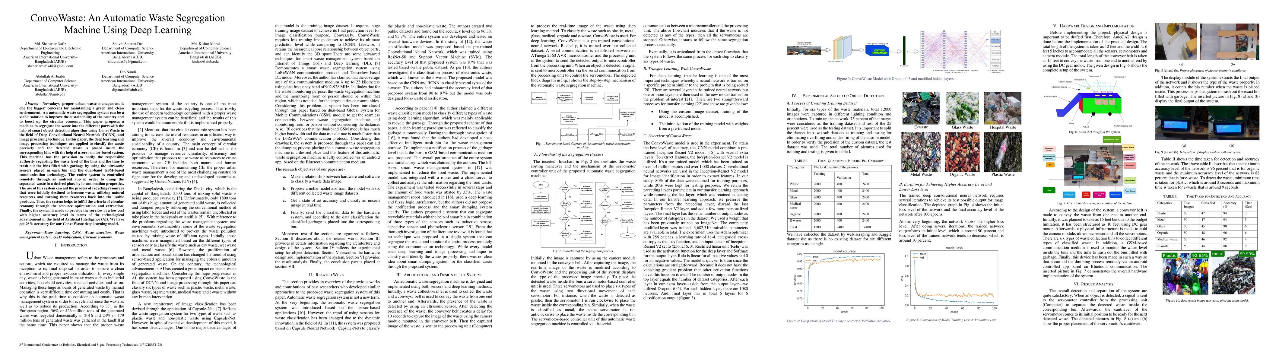 Thumbnail for ConvoWaste: An Automatic Waste Segregation Machine Using Deep Learning