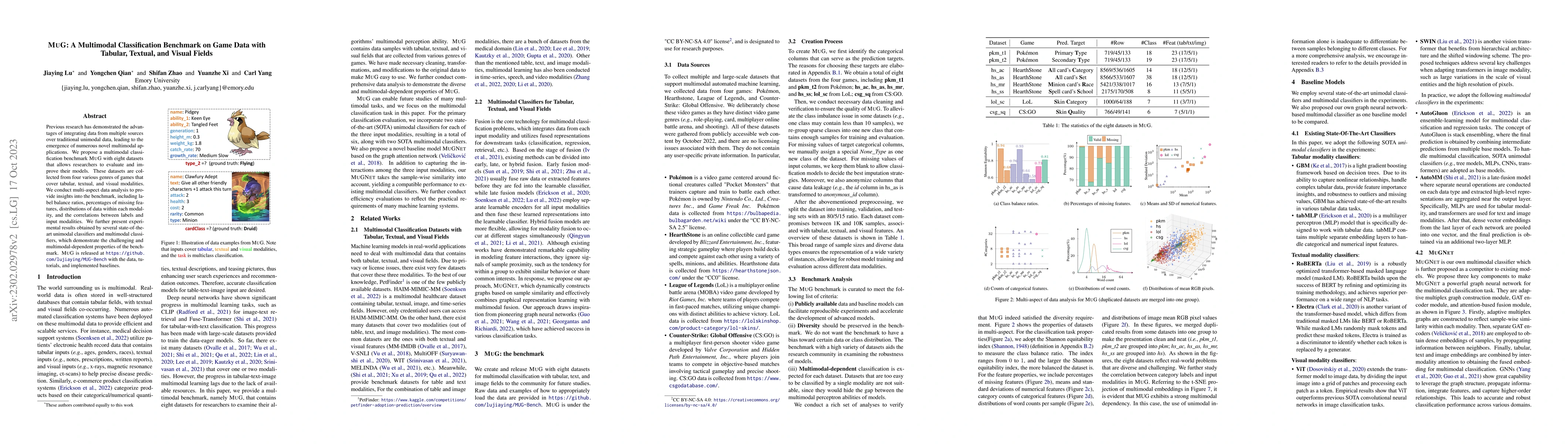 Thumbnail for MuG: A Multimodal Classification Benchmark on Game Data with Tabular,
  Textual, and Visual Fields