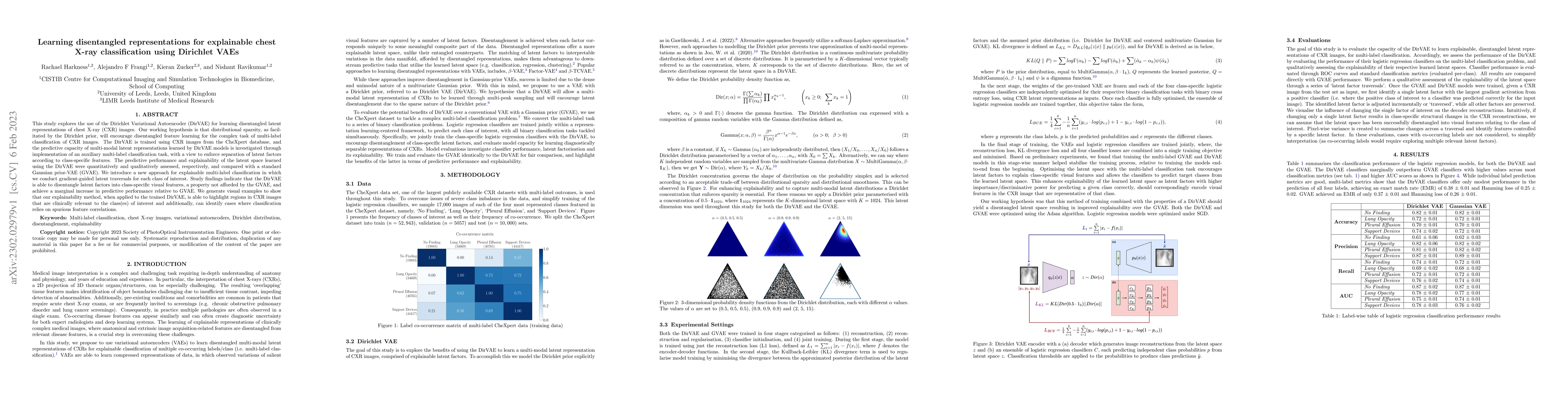 Thumbnail for Learning disentangled representations for explainable chest X-ray
  classification using Dirichlet VAEs