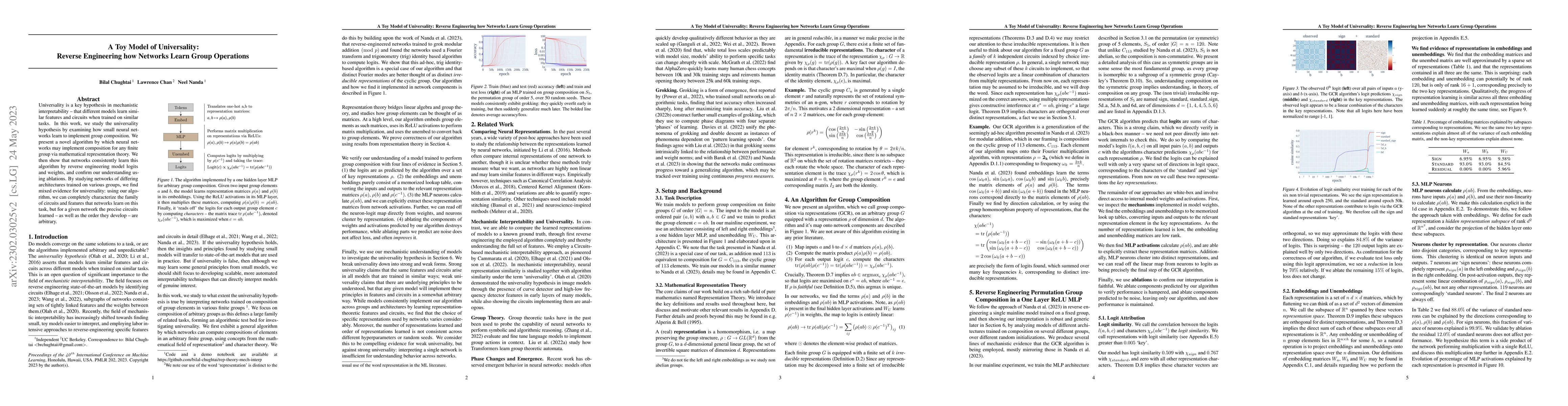 Thumbnail for A Toy Model of Universality: Reverse Engineering How Networks Learn
  Group Operations