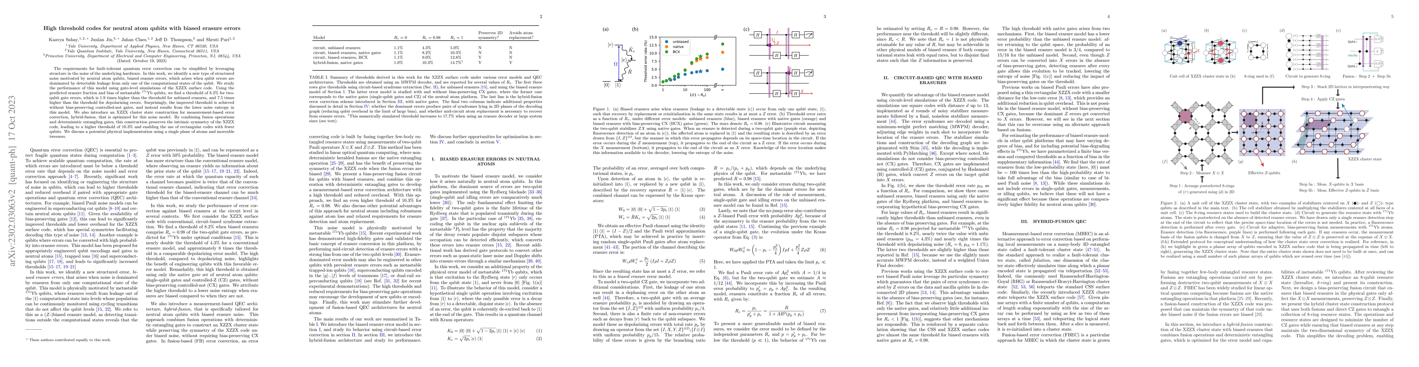 Thumbnail for High threshold codes for neutral atom qubits with biased erasure errors