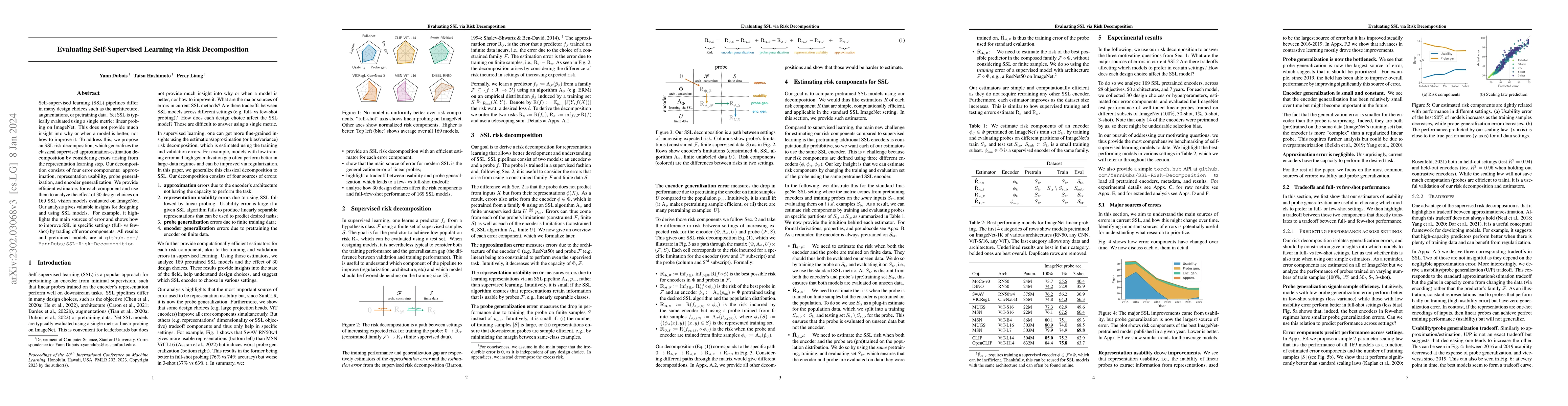 Thumbnail for Evaluating Self-Supervised Learning via Risk Decomposition