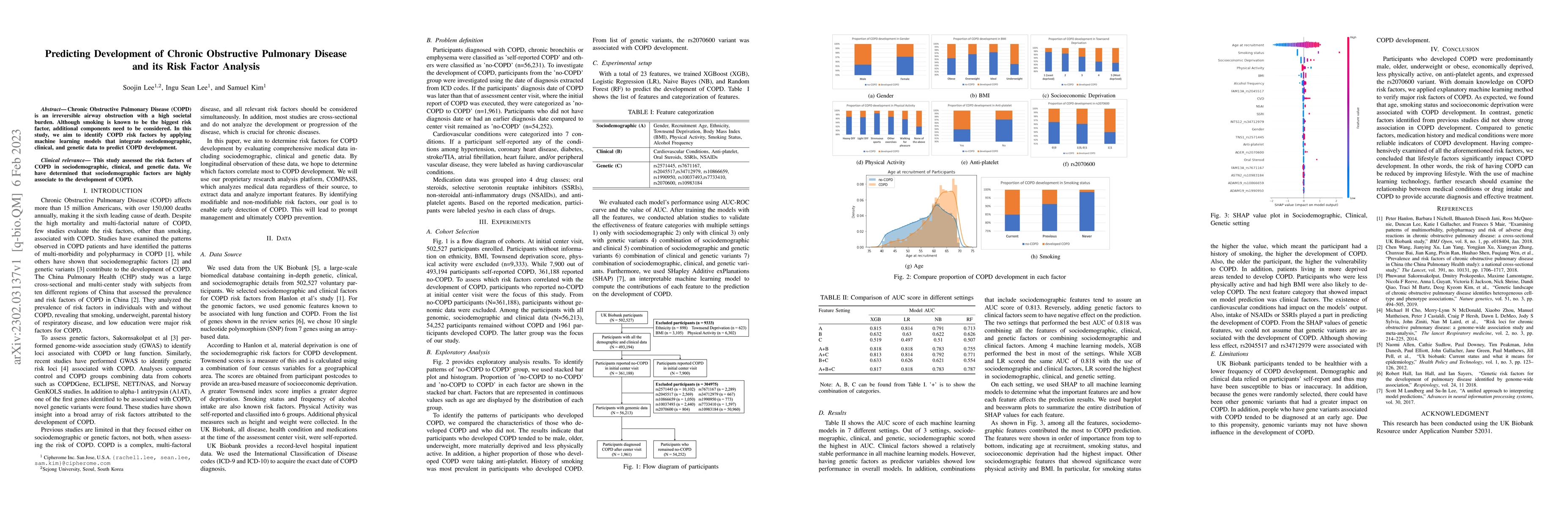 Thumbnail for Predicting Development of Chronic Obstructive Pulmonary Disease and its
  Risk Factor Analysis